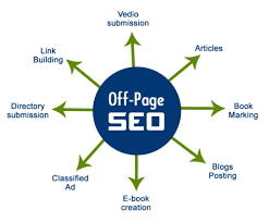 Unleashing the Power of SEO Off-Page Strategies: A Comprehensive Guide